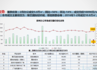 嘉億東方大廈