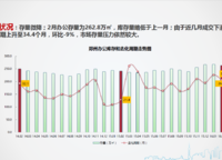 嘉億東方大廈