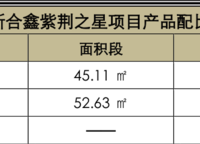 新合鑫紫荊之星