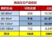 盛世臥龍城