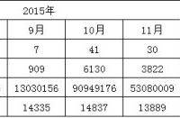 東潤(rùn)泰和