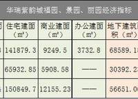 華瑞紫韻城