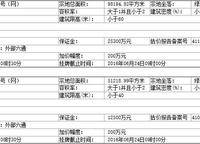 水岸花城