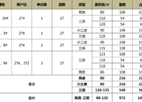 鄭州綠地城