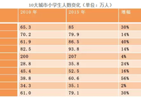 金科城