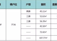 新合鑫紫荊之星
