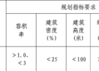 萬科城
