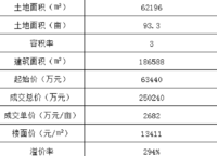 萬科城