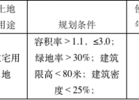 星聯(lián)御象湖