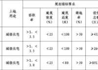 龍?jiān)词兰o(jì)龍城