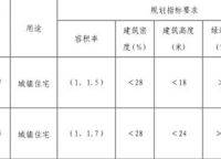 建業(yè)海馬九如府