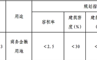 亞新紫藤公館