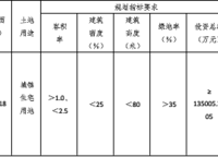 康橋悅城