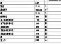 正弘府