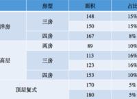 暉達(dá)御景苑