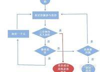 遠(yuǎn)洋瑞林宸章