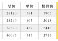 碧桂園萬山湖壹號(hào)