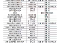 正弘府