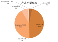 美景美境