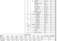 信保春風(fēng)十里