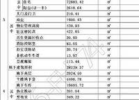 永威西郡