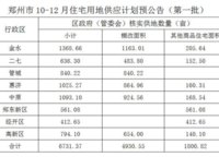 碧桂園西湖