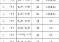 碧桂園西湖