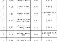碧桂園西湖