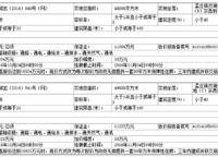 康橋林語鎮(zhèn)