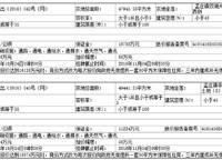 康橋林語鎮(zhèn)