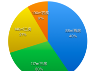 建業(yè)春天里