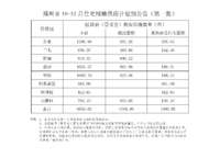 碧桂園西湖