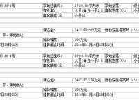 碧桂園·龍城