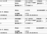 碧桂園·龍城