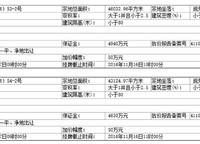 碧桂園·龍城