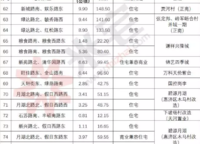 謙祥時光序