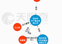 翰林雅苑