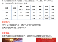 招商天地華府