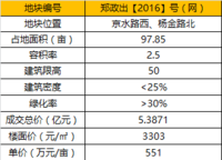 碧桂園國控天譽