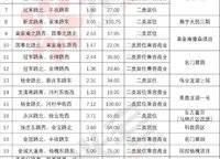 東方宇億萬林府