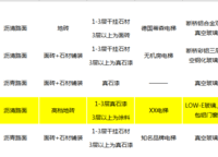 綠都脈棟