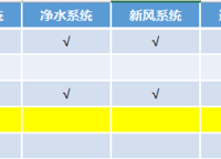 綠都脈棟