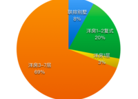 正弘瓴筑