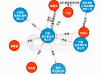 易元國際