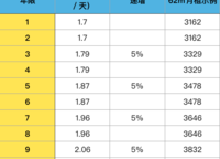 易元國際
