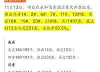 正商善水上境