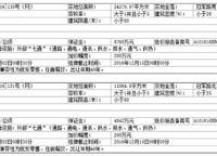 翠園