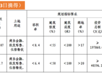 名門悅峰