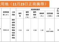 名門悅峰