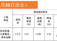 名門悅峰